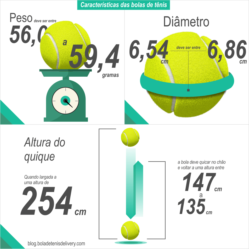 Principais características das bolas de tênis - peso, diâmetro e altura do quique