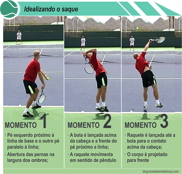 Dicas Técnicas, Melhore seu jogo : Saque No tênis - Dicas para melhorar - Blog da Bola de Tênis Delivery - idealizando o saque