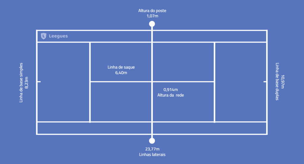 Medidas da quadra de tênis